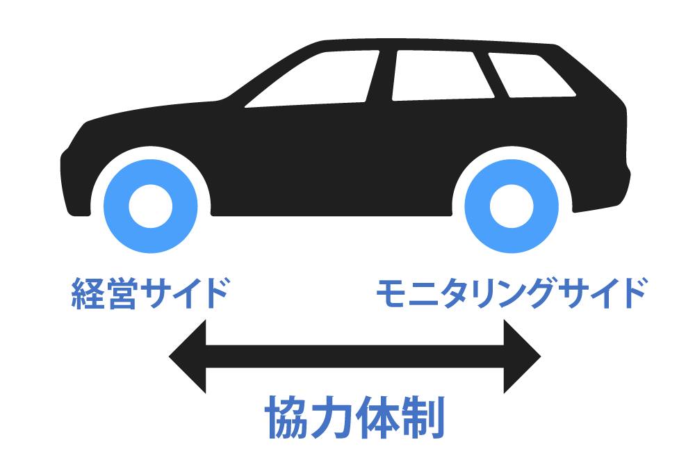 車の図